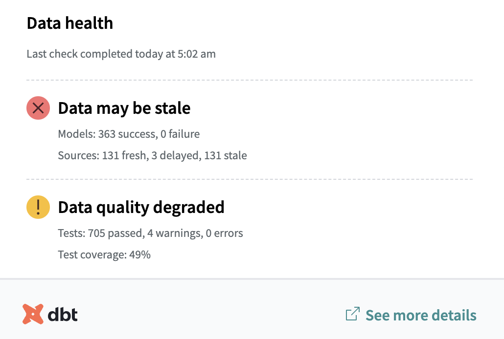 Embed data health tiles in your dashboards to distill trust signals for data consumers.